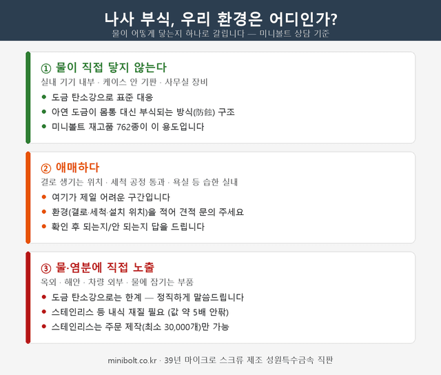 나사 부식, 어디까지 걱정해야 할까 — 도금이 막아주는 범위