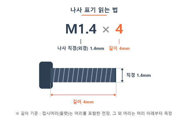 잃어버린 나사 규격 알아내는 법 — 직경·길이·피치 3분 측정