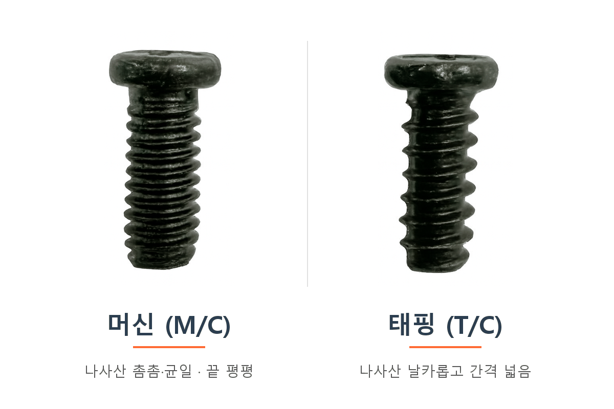 머신나사와 태핑나사 실물 비교 — 왼쪽 머신(M/C)은 나사산이 촘촘하고 균일하며 끝이 평평, 오른쪽 태핑(T/C)은 나사산이 날카롭고 간격이 넓다